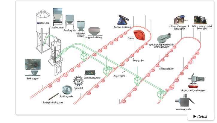 automatic feeder